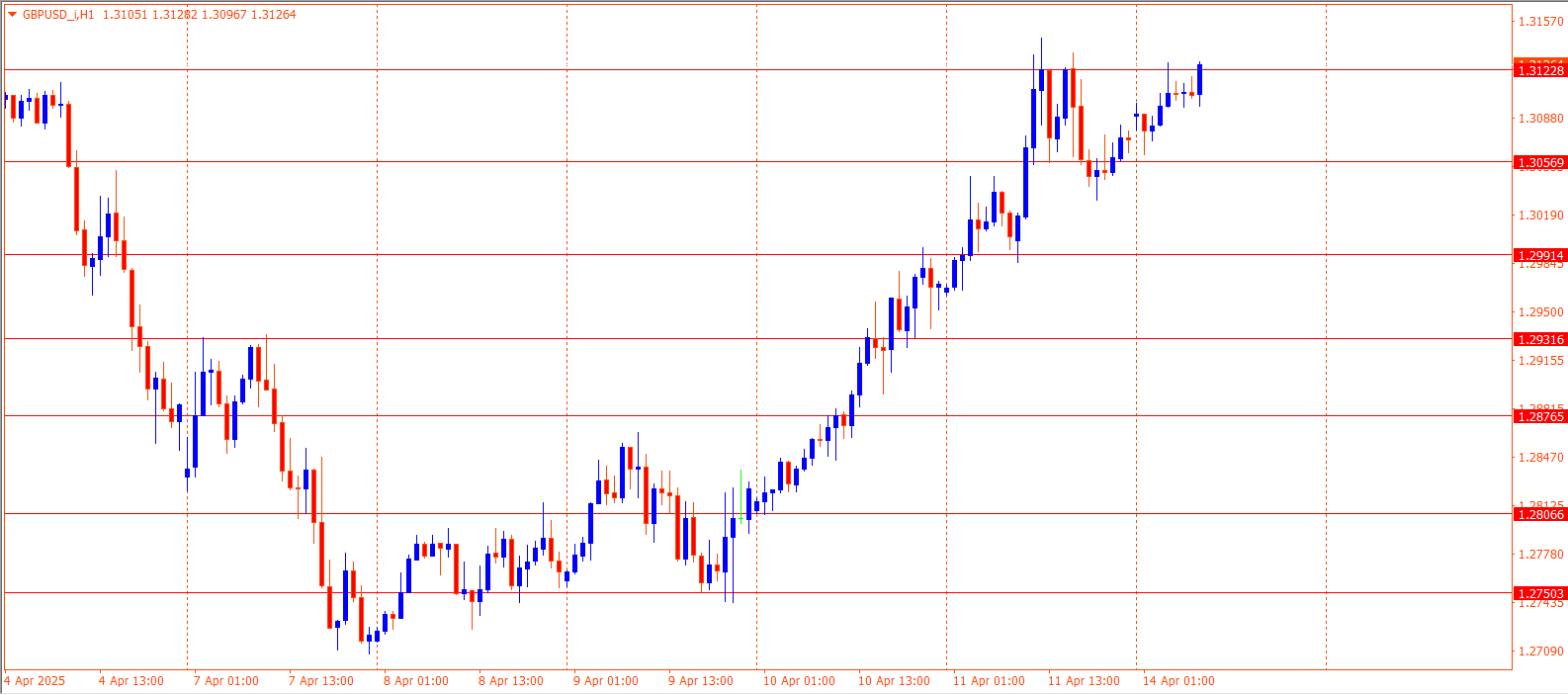 GBPUSD